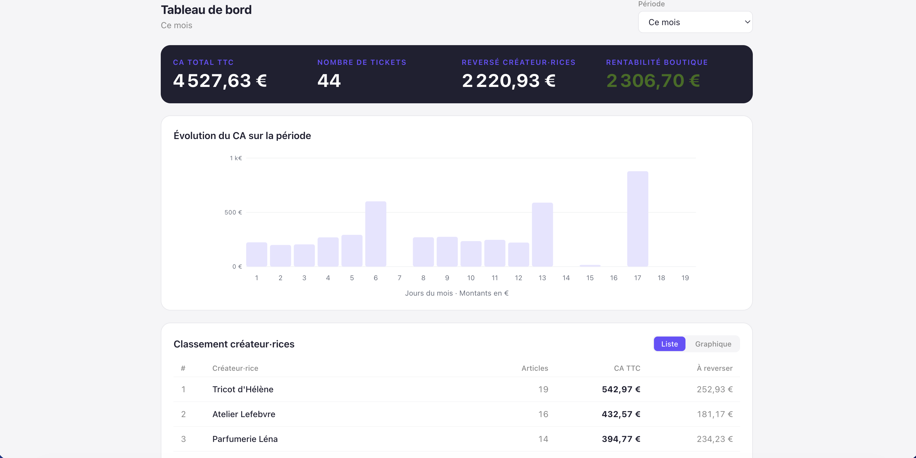 Indicateurs financiers ArtisanBoutik